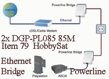 Playstation, Xbox - DGP-PL085 85M Powerline wall mount Ethernet Bridge Internet Adapter video streaming